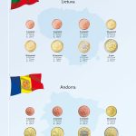 Luxe supplement Kosmos Euro Litouwen/Andorra 2015