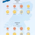 Luxe coin supplement Netherlands 2020/2021  (Willem Alexander)